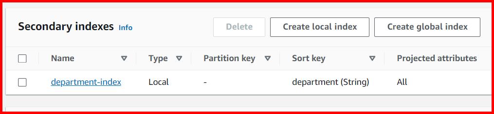 Picture showing the secondary index created for dynamodb table
